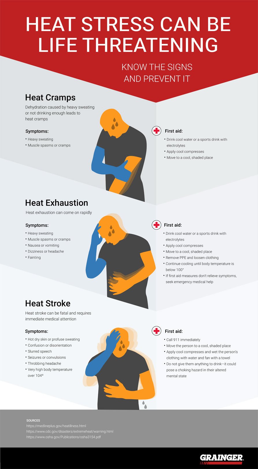 Know the Signs of Heat Stress Symptoms - Grainger KnowHow