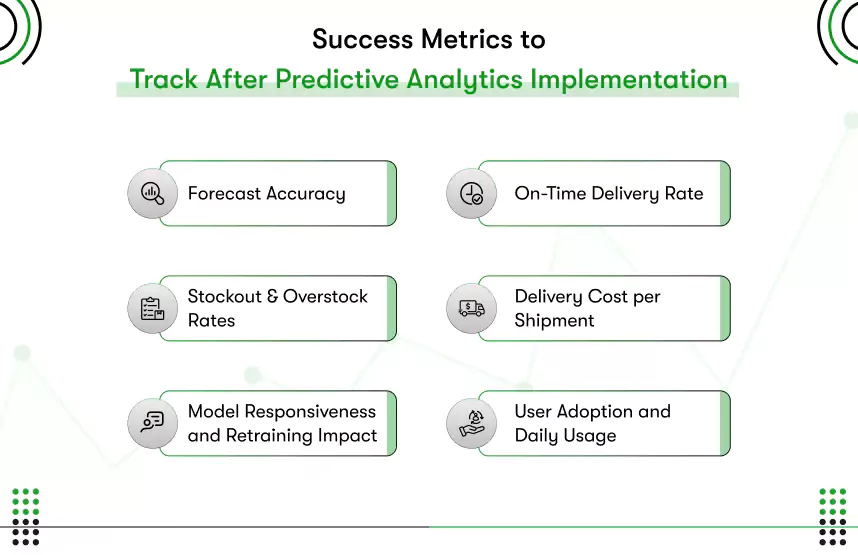 Predictive Analytics in Logistics: Forecasting Demand and Risks