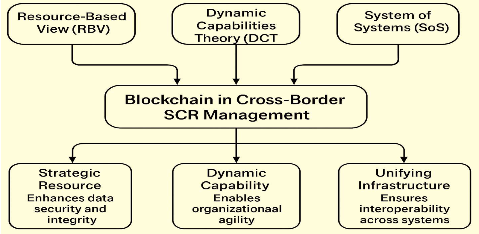 Blockchain-Based Risk Management in Cross-Border Data Supply Chains: A  Comparative Analysis of Alibaba and Infosys